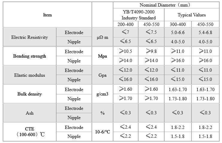 physical and chemical index- high power.jpg